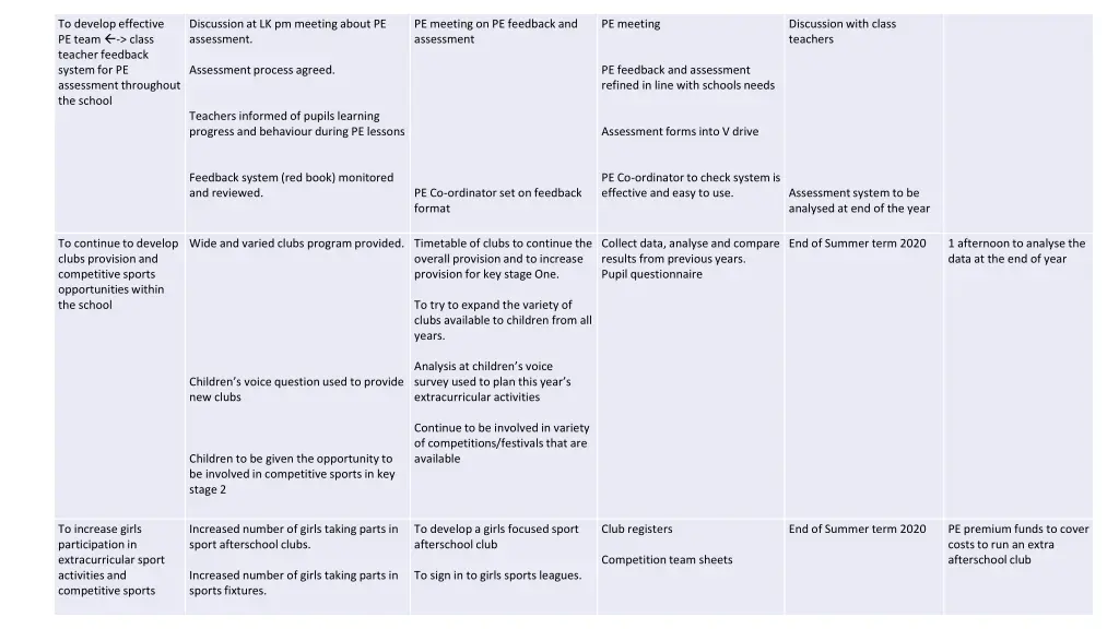 to develop effective pe team class teacher