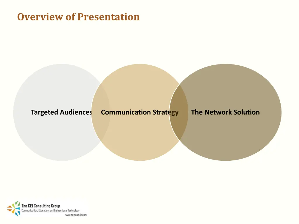 overview of presentation