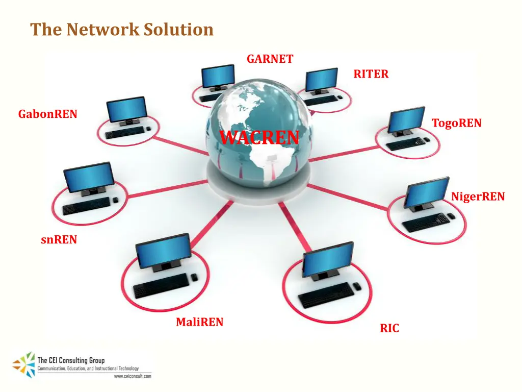 the network solution