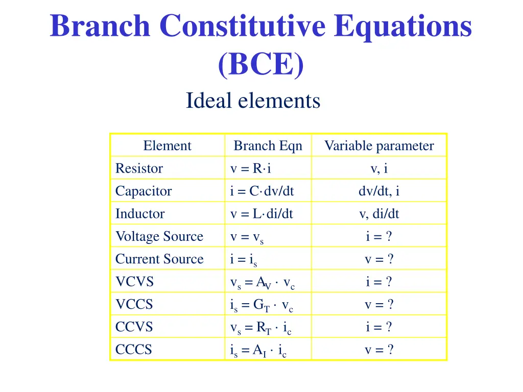 branch constitutive equations bce ideal elements