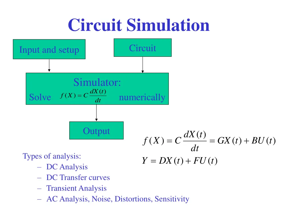 circuit simulation