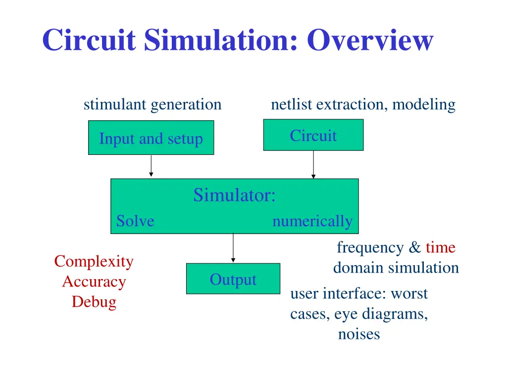 circuit simulation overview