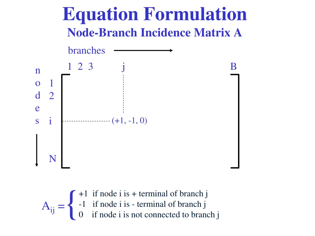 equation formulation node branch incidence matrix