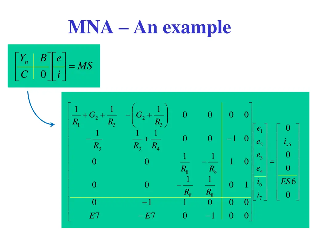 mna an example 3