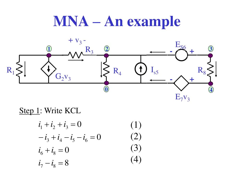 mna an example