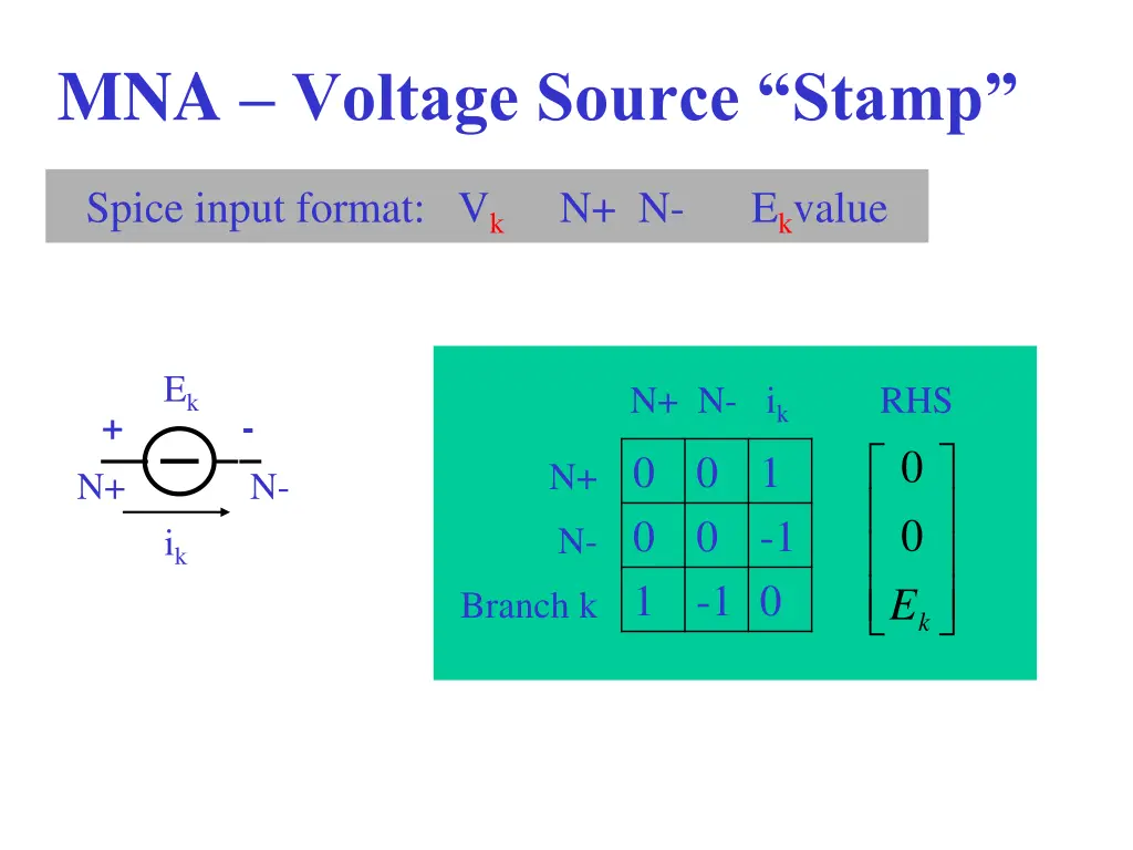 mna voltage source stamp