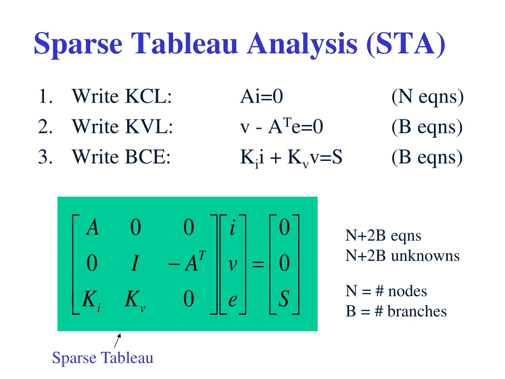 sparse tableau analysis sta