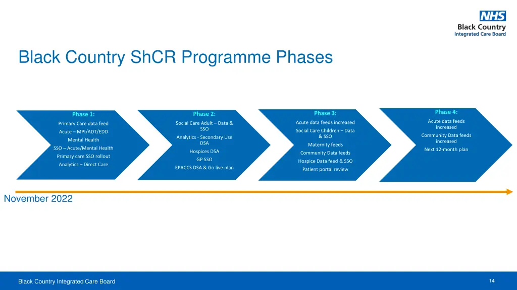 black country shcr programme phases