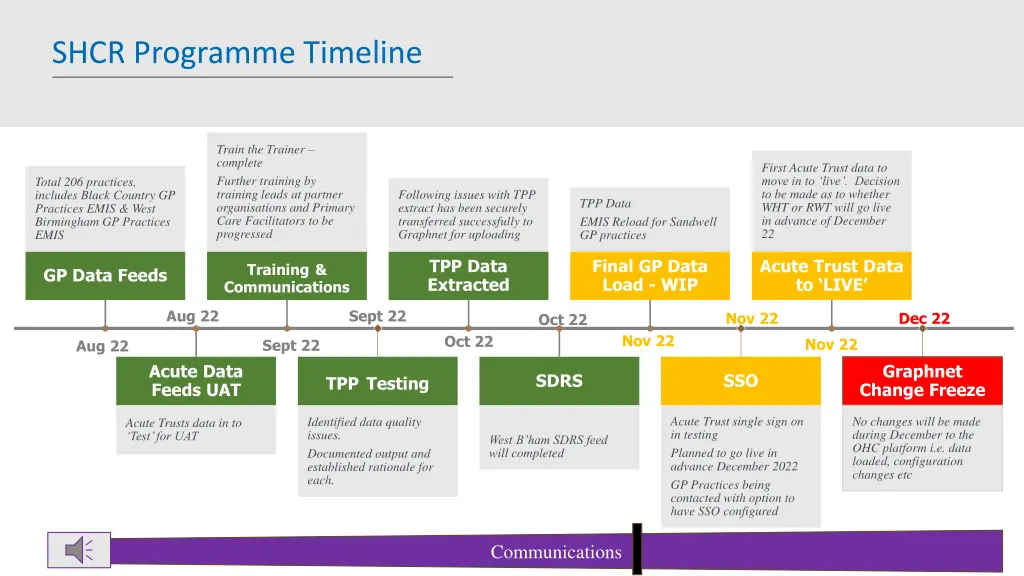 shcr programme timeline