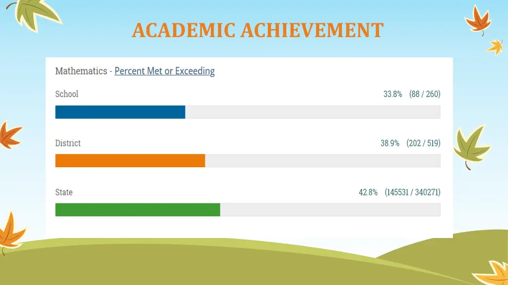 academic achievement 1