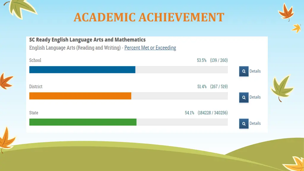 academic achievement