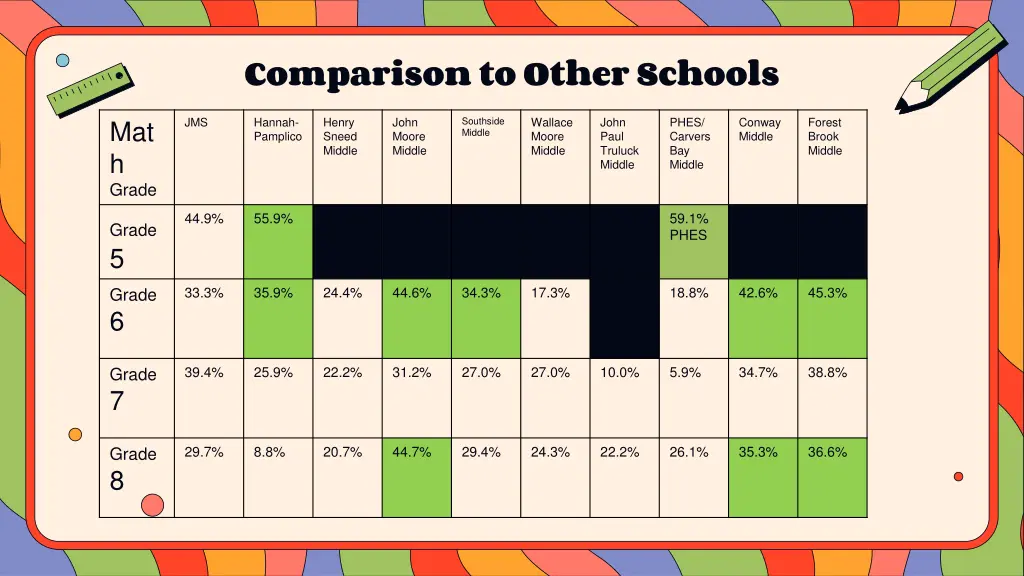 comparison to other schools 1