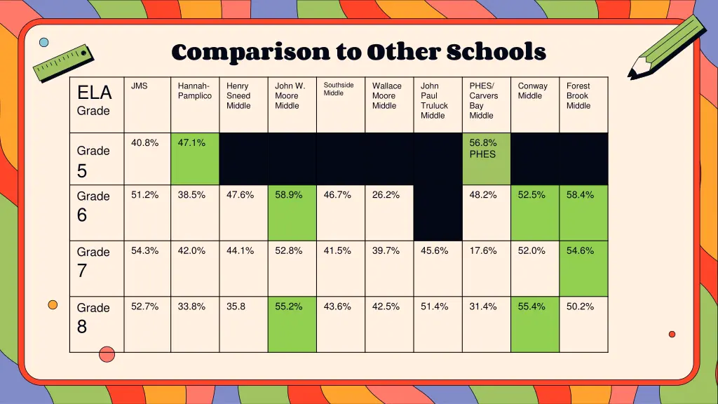 comparison to other schools