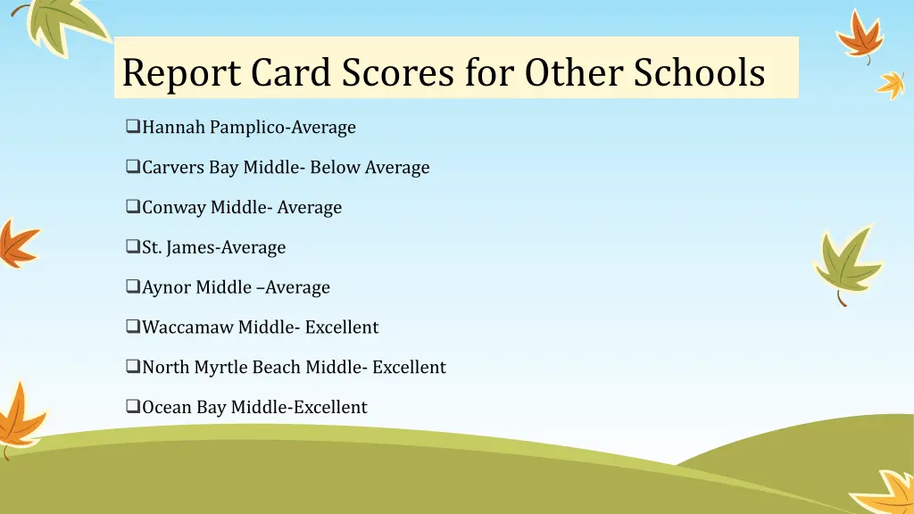 report card scores for other schools