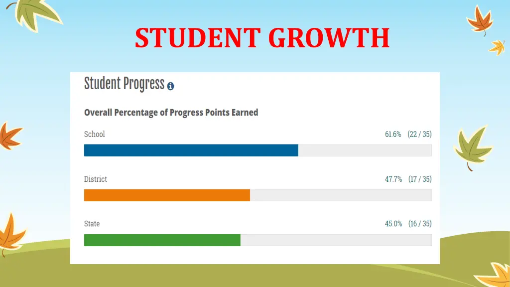 student growth