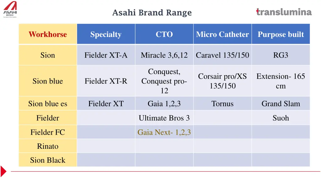 asahi brand range