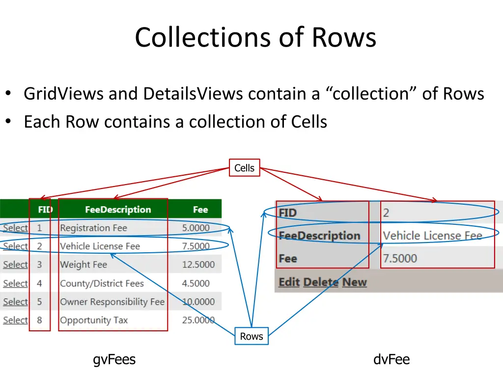 collections of rows