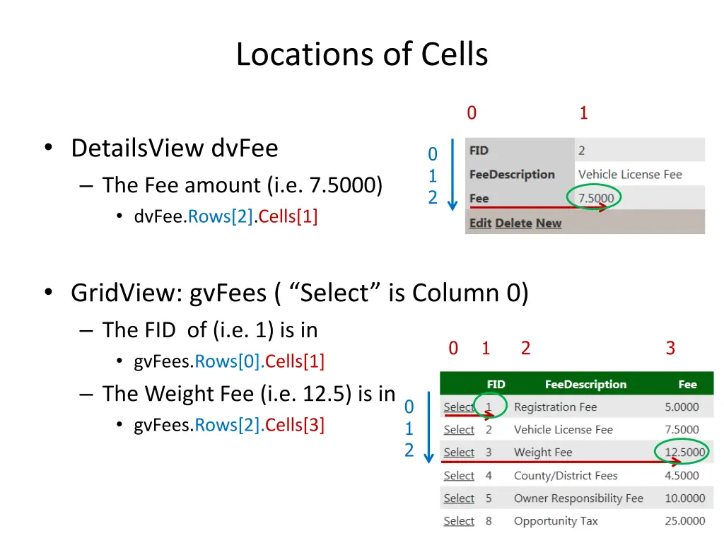 locations of cells