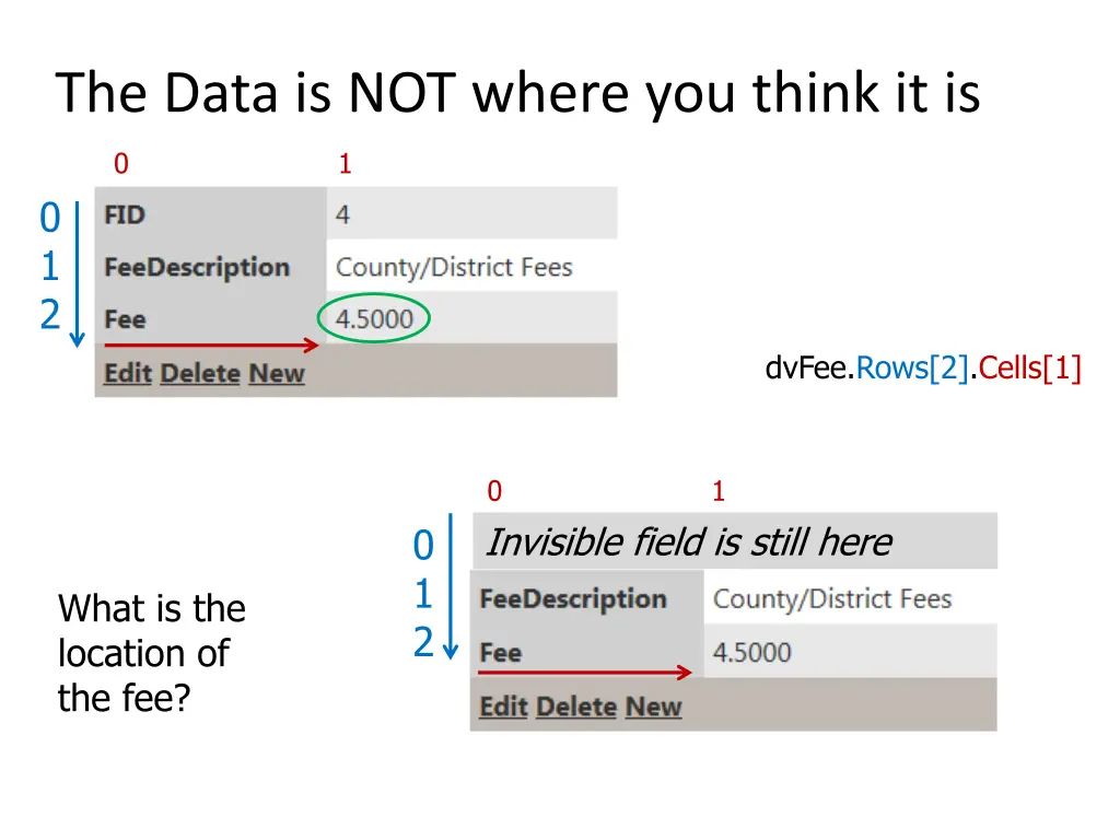 the data is not where you think it is