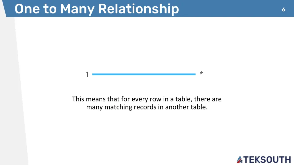 one to many relationship