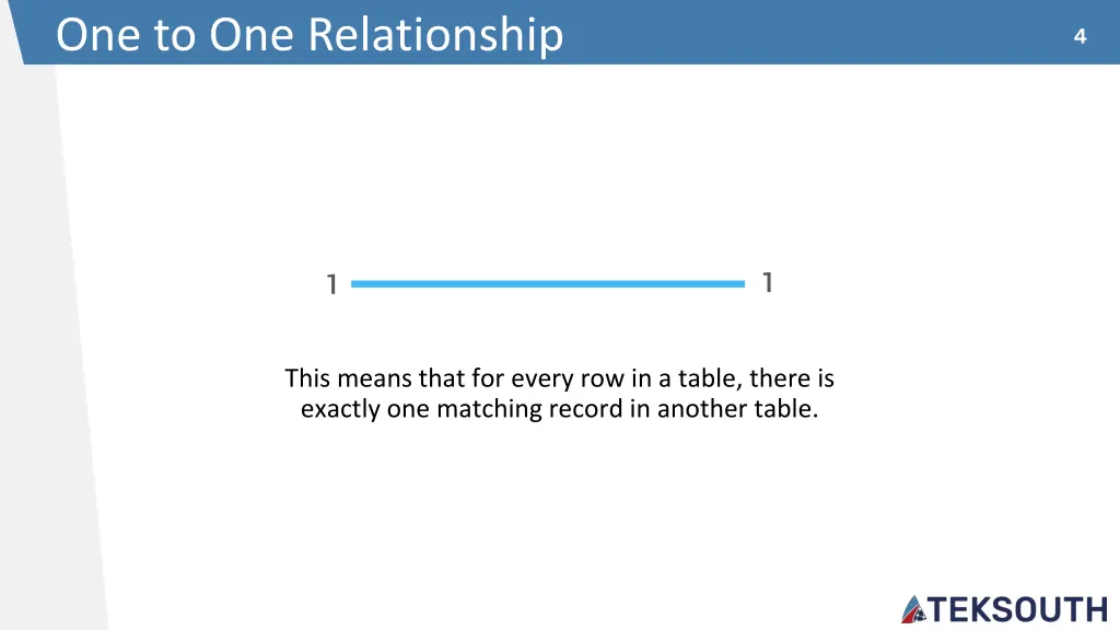 one to one relationship