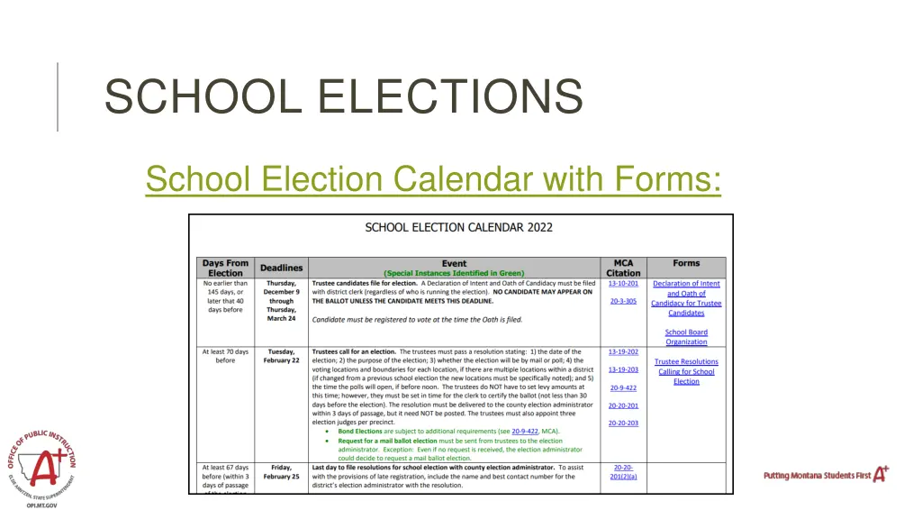 school elections 15