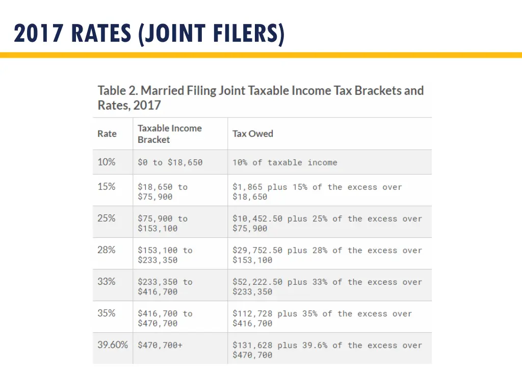 2017 rates joint filers