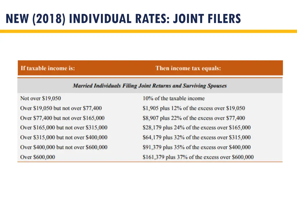 new 2018 individual rates joint filers