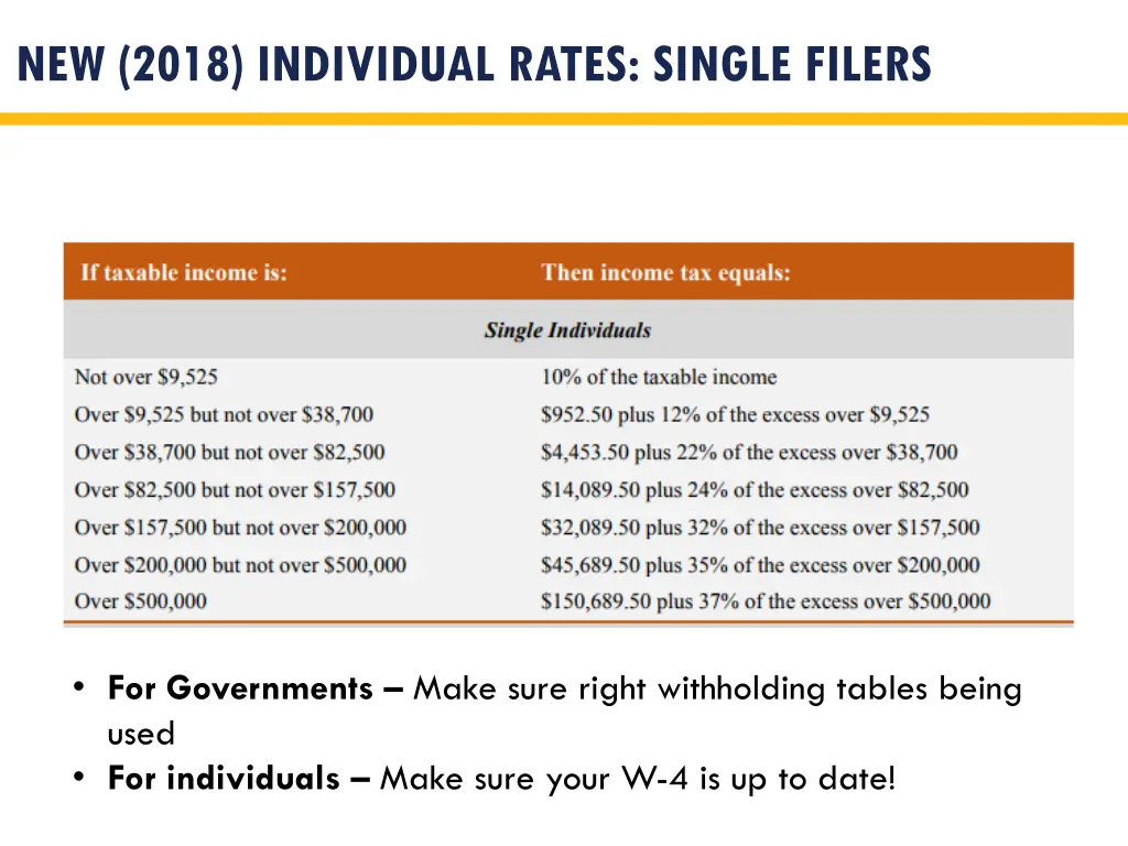 new 2018 individual rates single filers