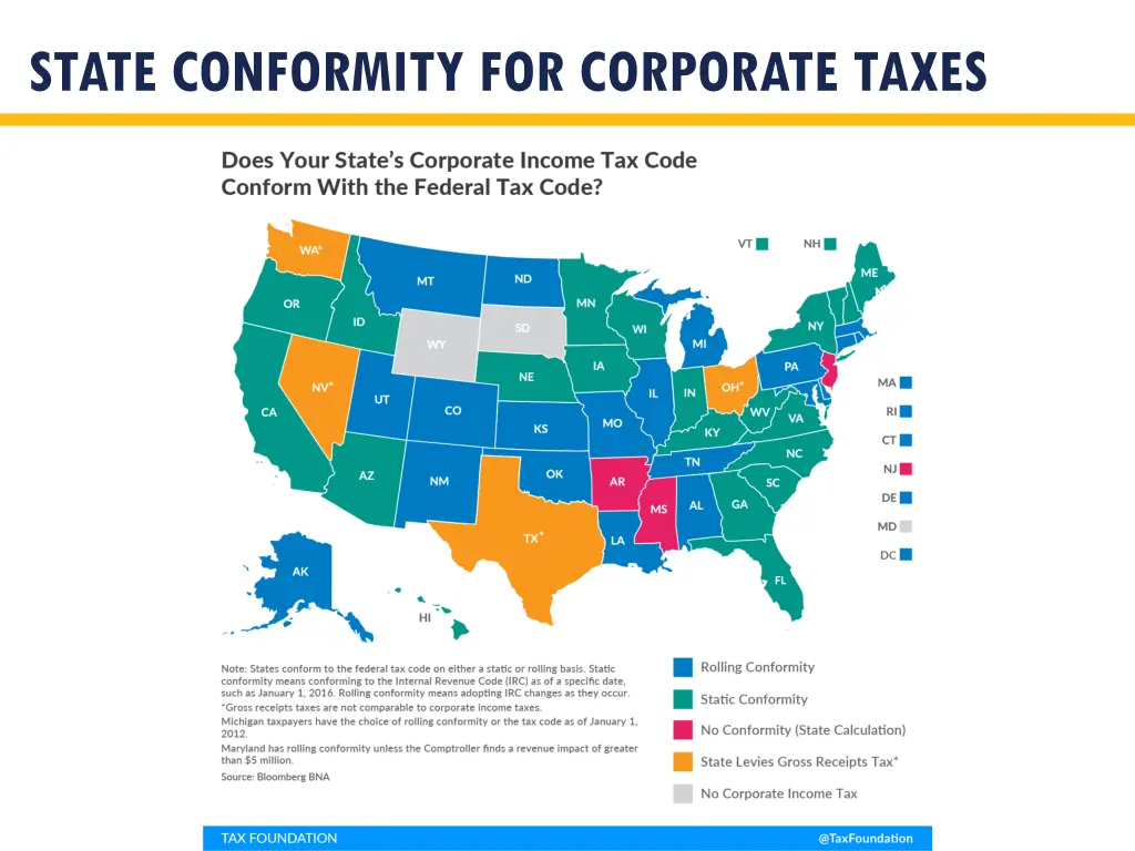state conformity for corporate taxes