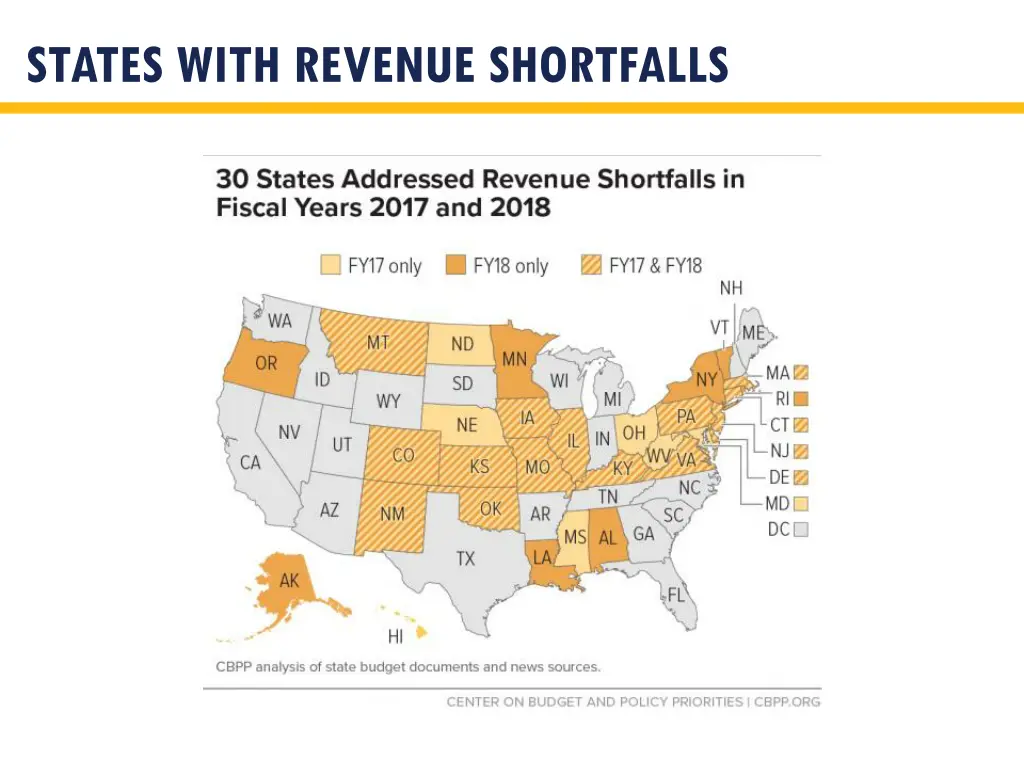 states with revenue shortfalls