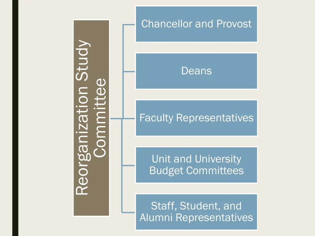 chancellor and provost