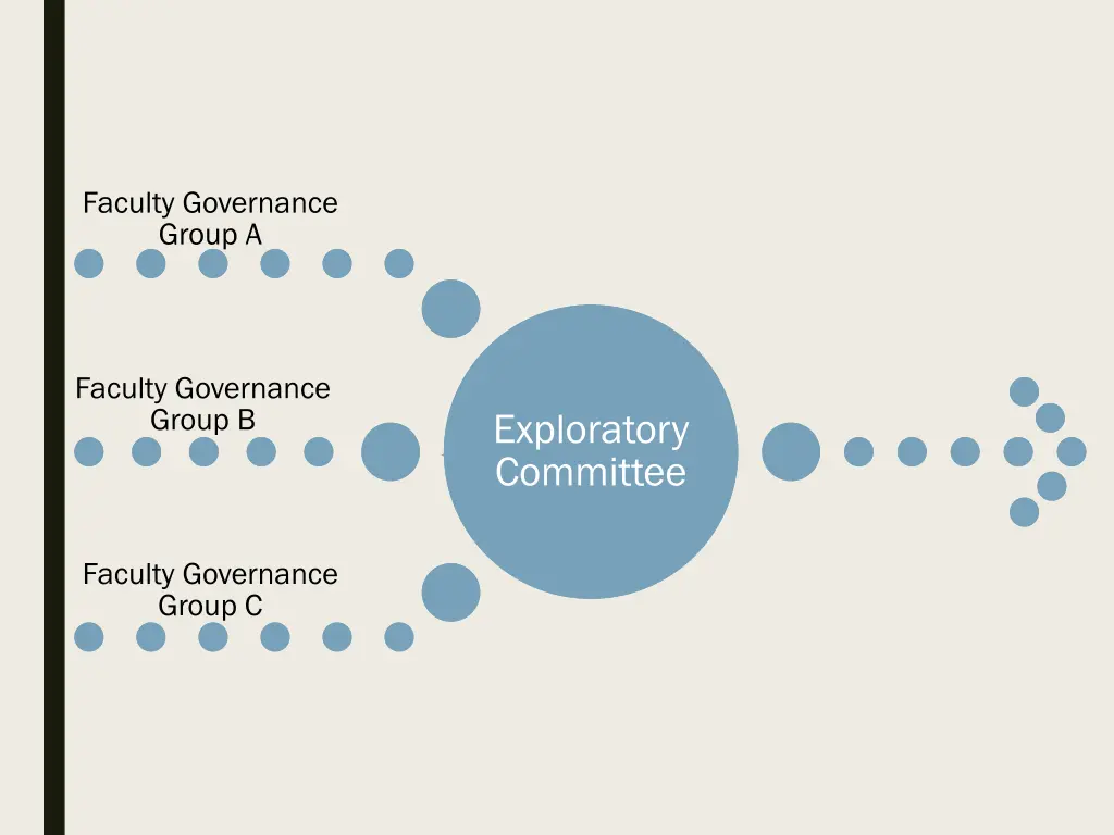 faculty governance group a
