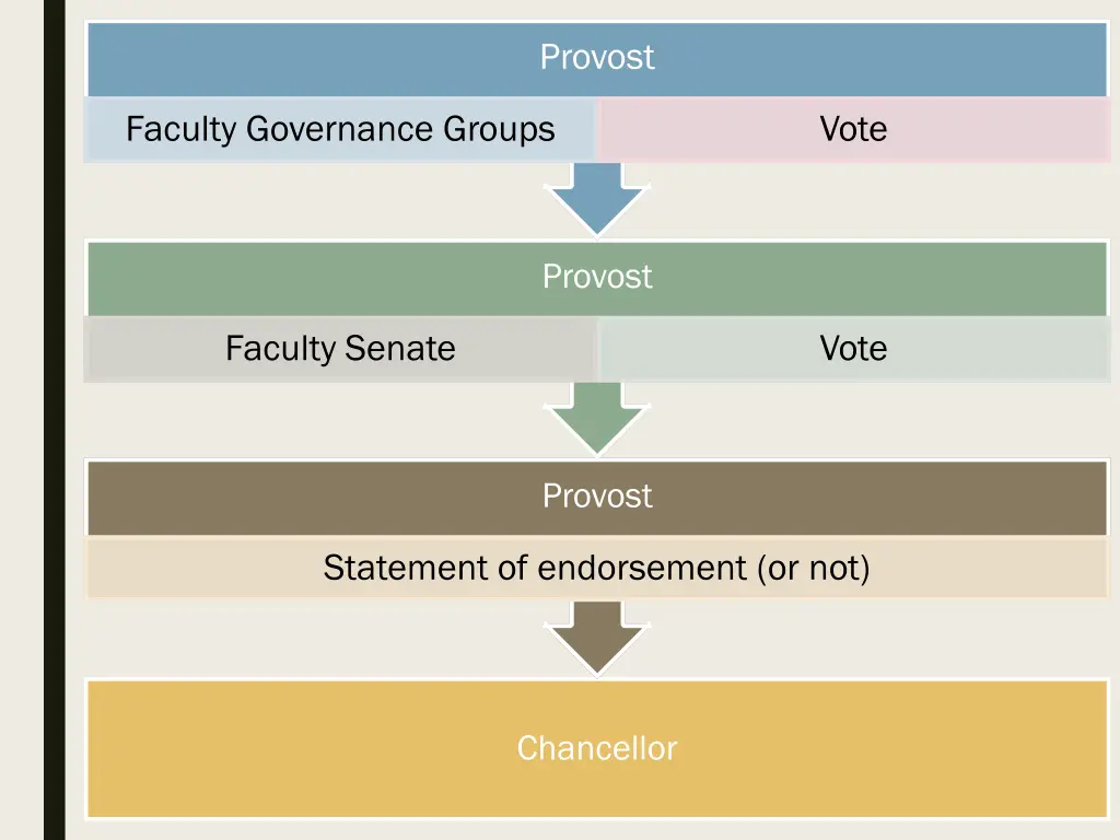 provost