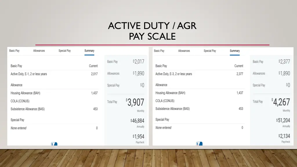 active duty agr pay scale