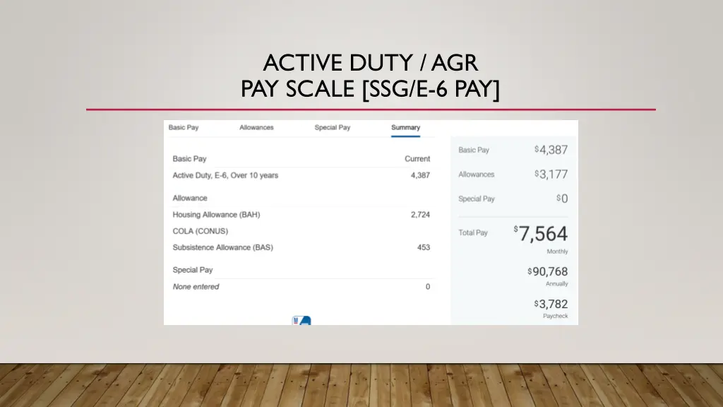 active duty agr pay scale ssg e 6 pay