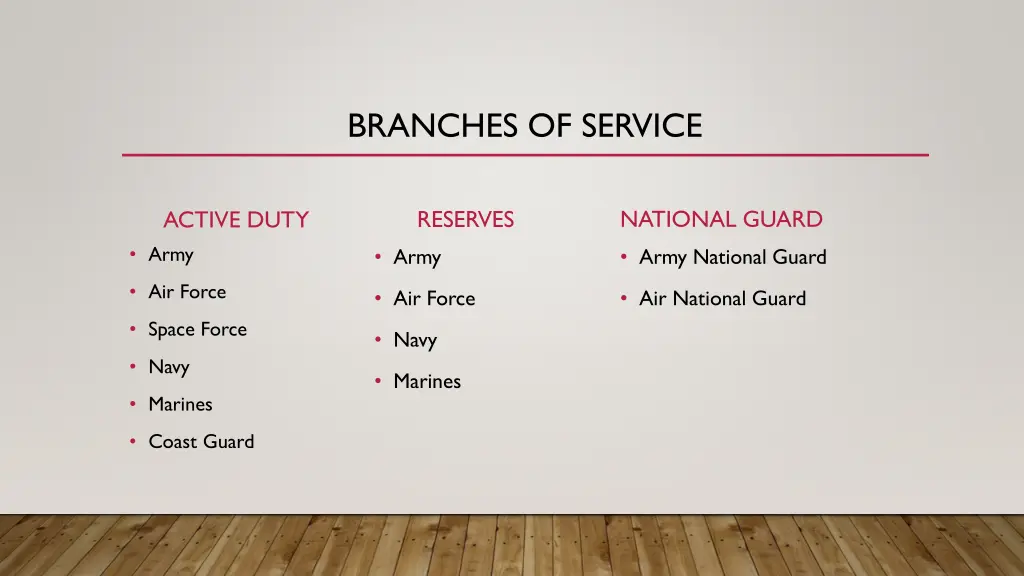 branches of service