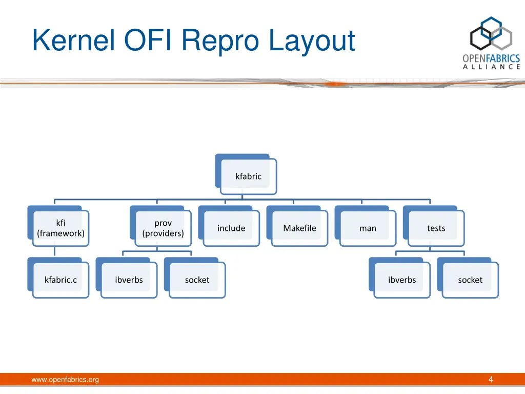 kernel ofi repro layout