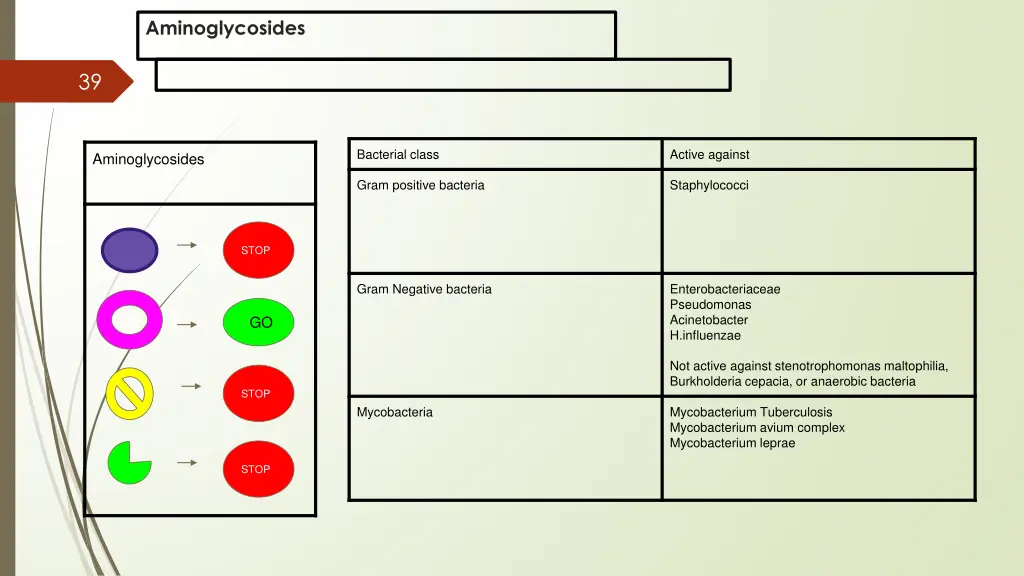 aminoglycosides