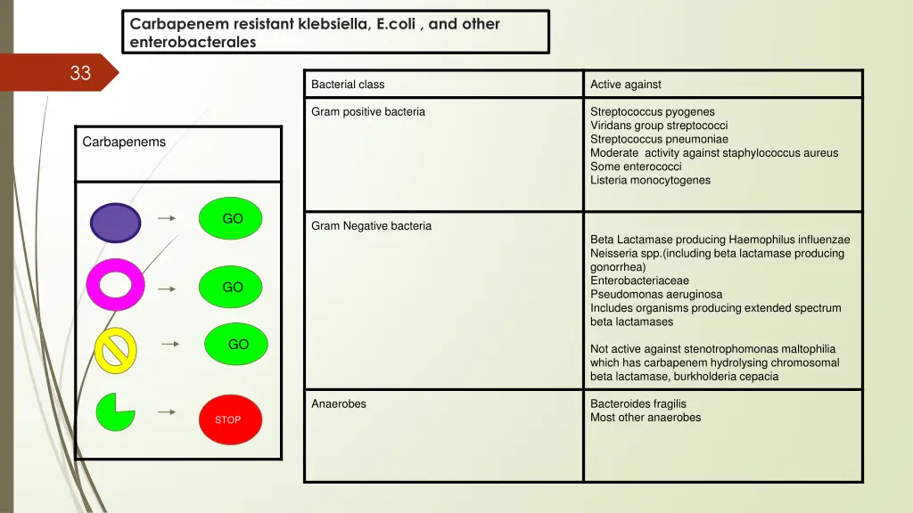 carbapenem resistant klebsiella e coli and other