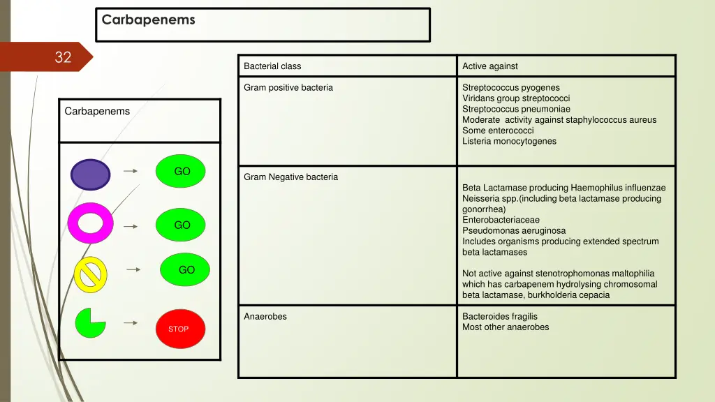 carbapenems 1