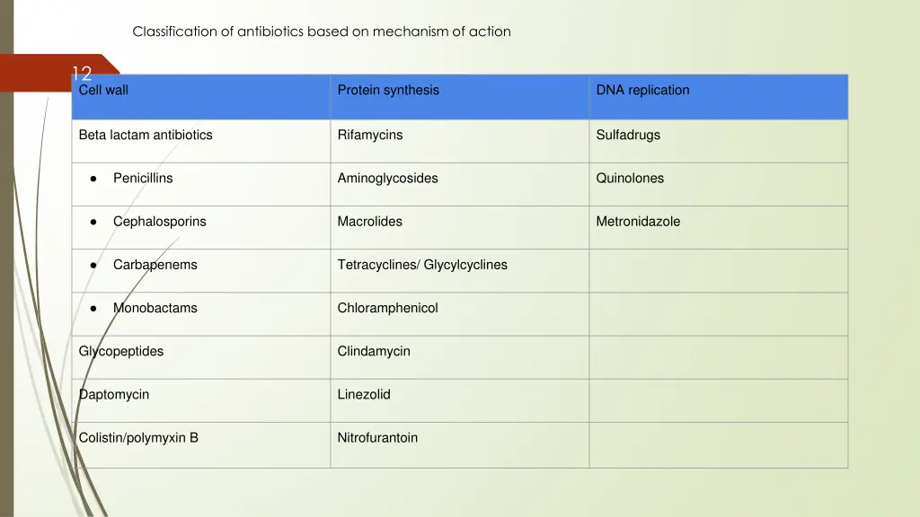 classification of antibiotics based on mechanism