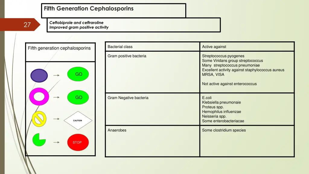 fifth generation cephalosporins