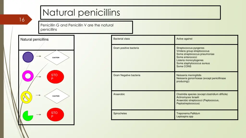 natural penicillins