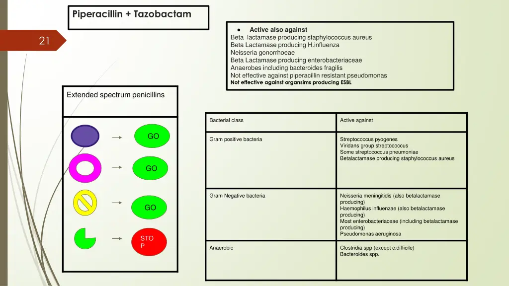 piperacillin tazobactam 1