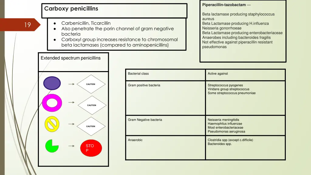 piperacillin tazobactam