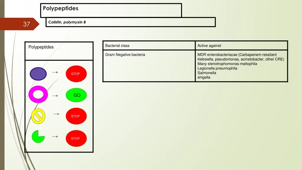 polypeptides