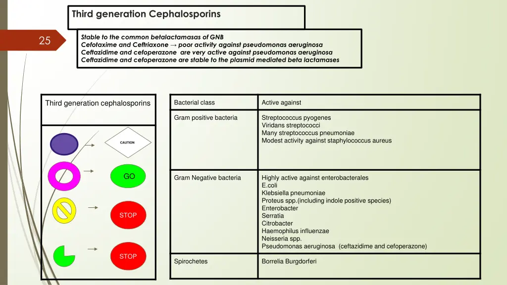 third generation cephalosporins