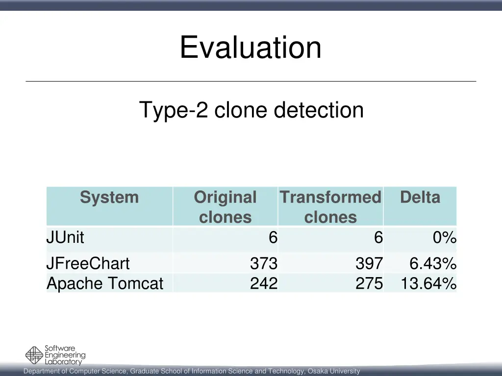 evaluation 2