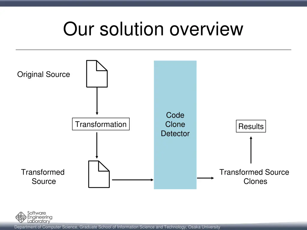 our solution overview